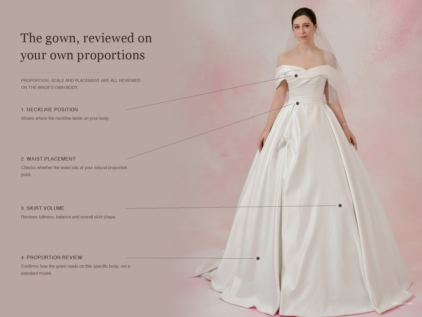 The gown reviewed on the bride's own proportions